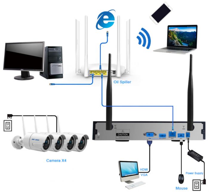 Комплект IP відеоспостереження BESDER провідний 4 камери 720p POE v15